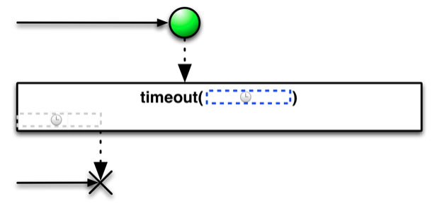 timeout-duration